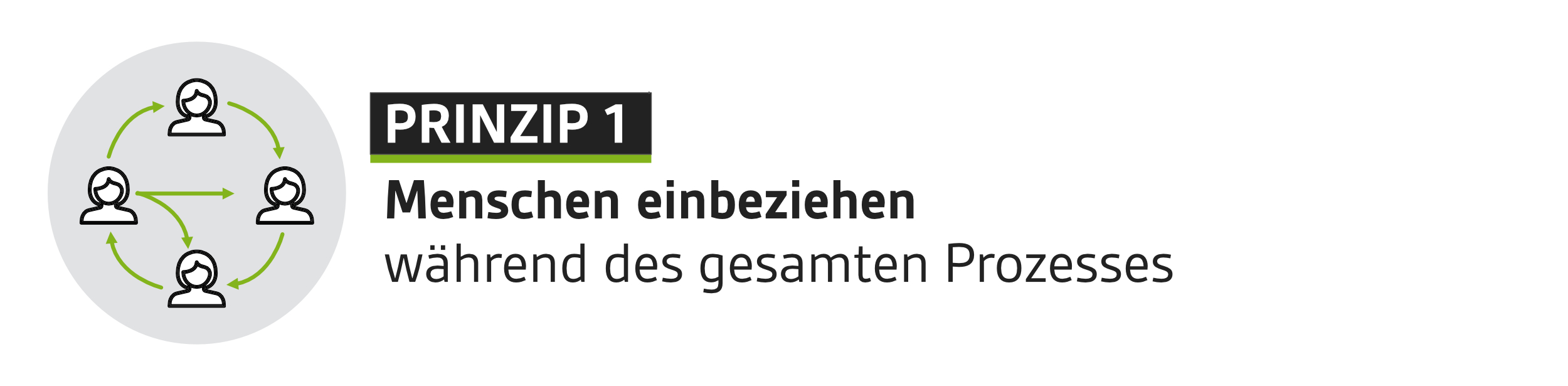 Prinzip 1, Menschen während des gesamten Prozesses einbeziehen