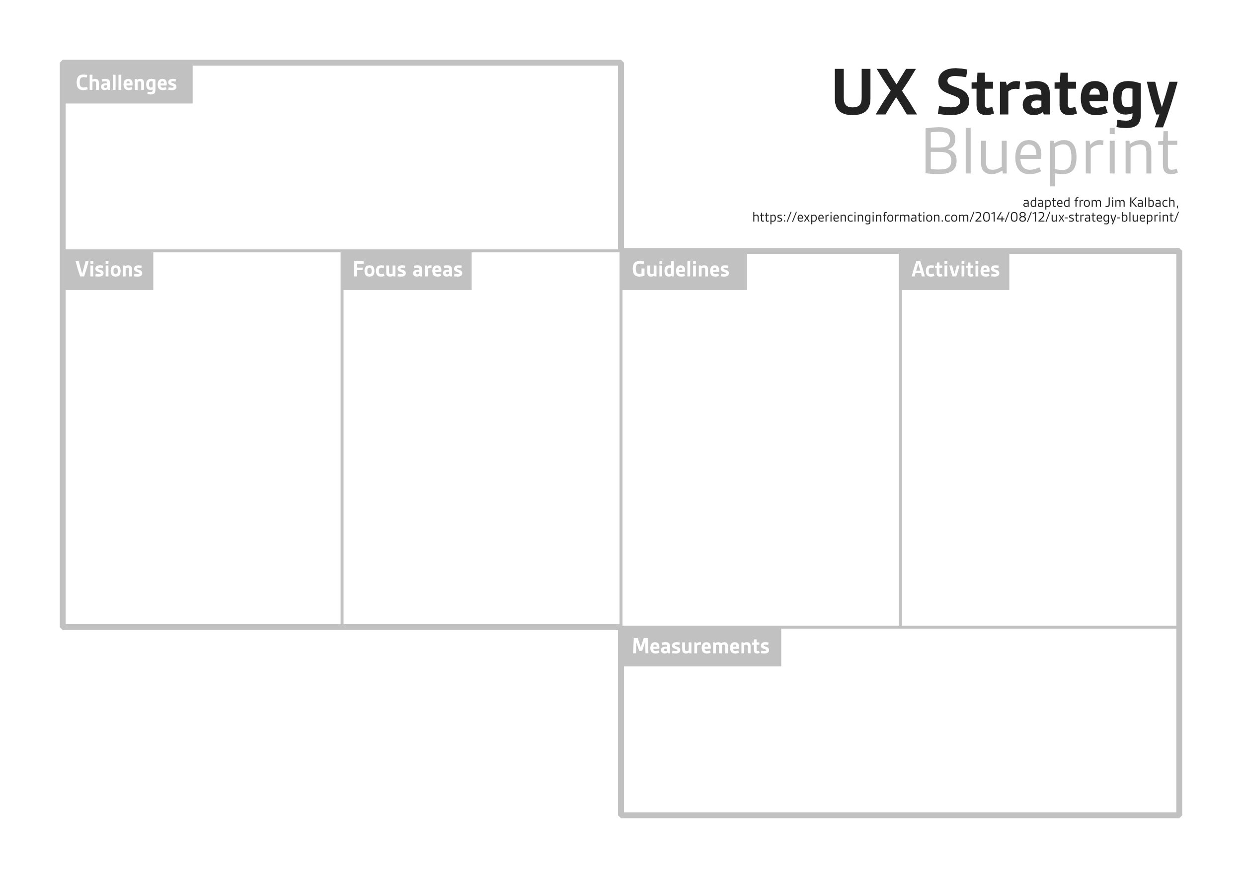 Template with the six areas challenges, visions, focus areas, guidelines, activities, and measurements